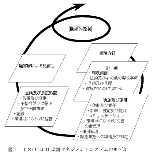 ISO14001 - 東京・品川区の運送会社【ドライバー募集中